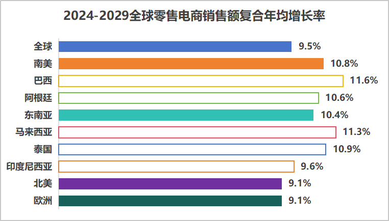 对话Meta周雁冰|跨境出海进阶，AI如何改变游戏规则？