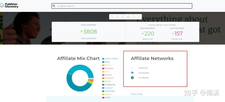 海外营销常用的插件推荐, 提高工作效率