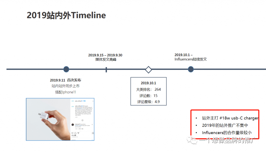 不能刷单了，亚马逊应该怎么推广？-5000字长文剖析Anker 站外引流策略