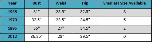 “虚荣尺码”骗局的背后，是消费需求的迭代