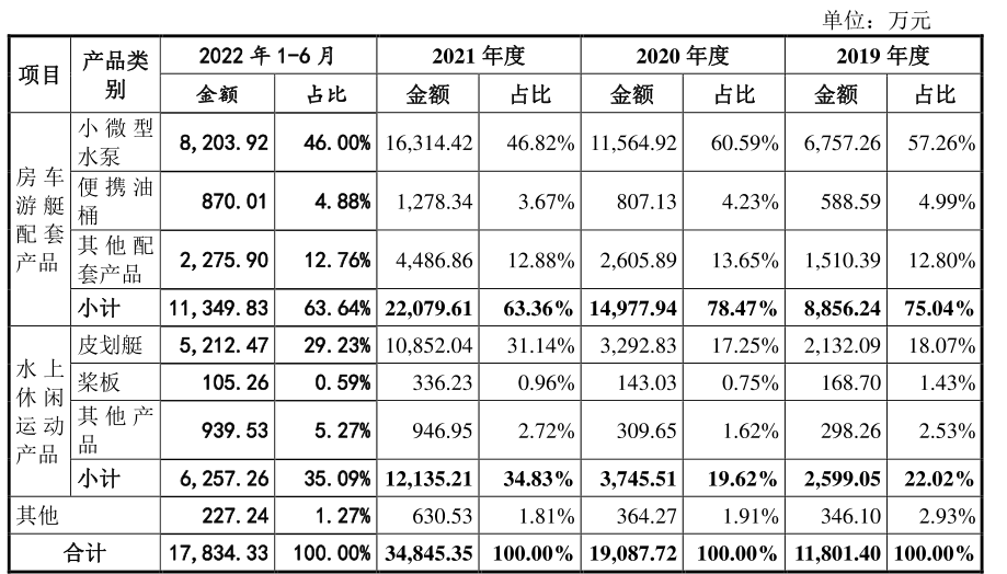 又一大卖要上市！霸榜亚马逊BSR，创始人80后