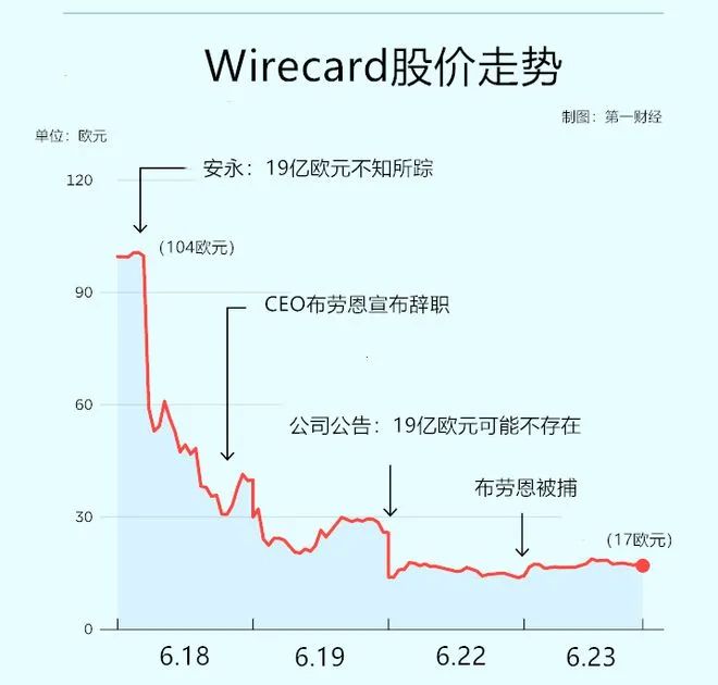 Amy聊跨境：最新消息！德国Wirecard Bank已经失去金融牌照，你是否还在使用它支付税金？