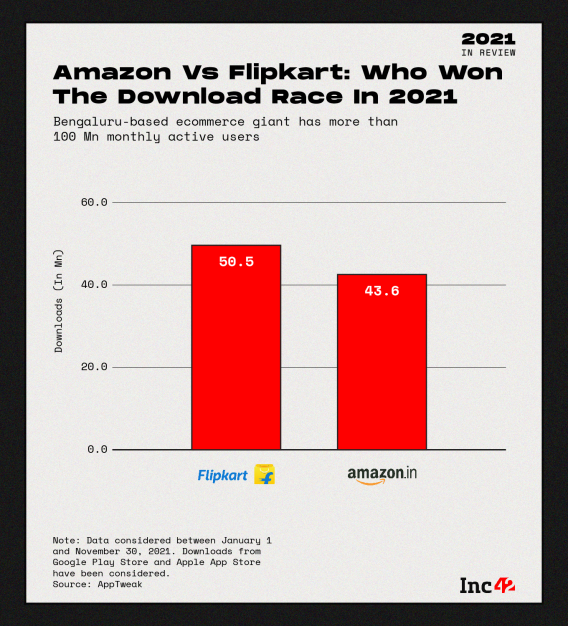 2021年印度电商之战，亚马逊与Flipkart谁赢了？