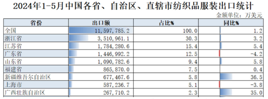 951亿美元，细说穆斯林服装市场蕴藏的潜力商机