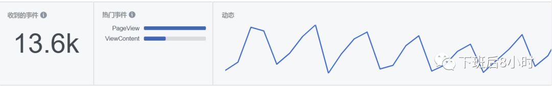 投放Facebook广告，如何自定义受众并进行再营销