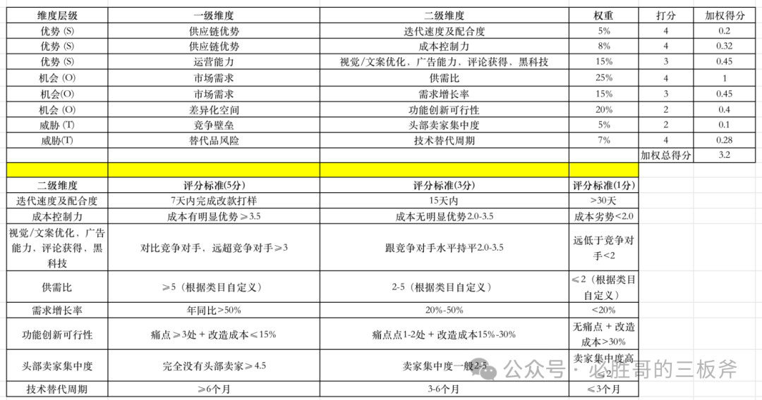 破解亚马逊选品焦虑：从心里没底到精准出击