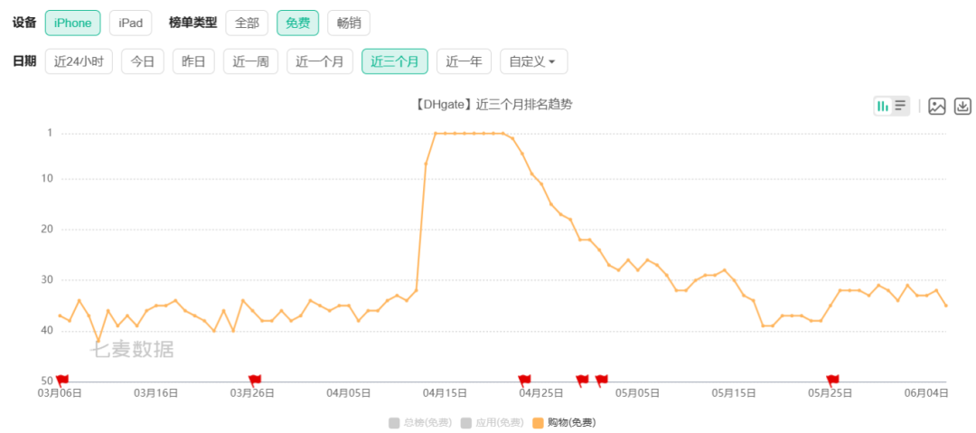 敦煌网爆火两个月后，神秘推手MyyShop走向台前
