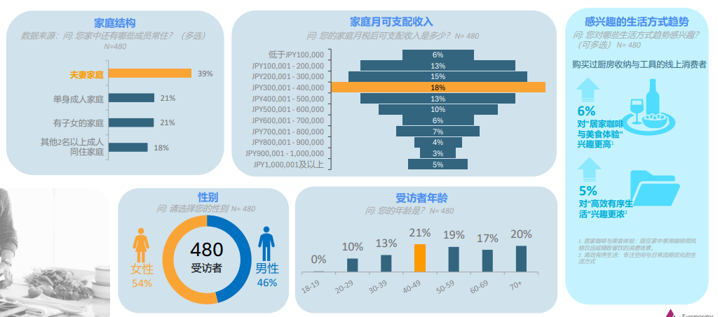 带你看日本 | 2634亿美元日本电商市场爆发前夜，中国卖家如何切入？