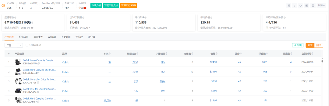 亚马逊选品热门产品解读第67期，近期月销千单的Switch周边产品收纳包市场数据分析报告