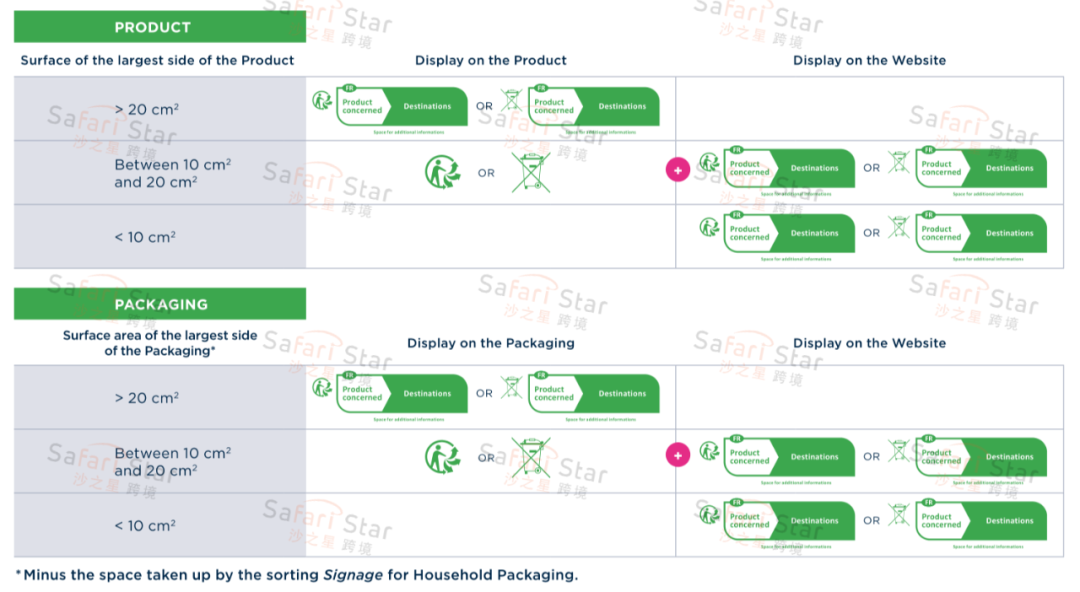 Amy聊跨境:9月9日法国Triman标志过渡期正式结束!你做好准备了吗?(内附详解)
