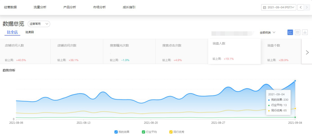 SKA造风计划丨苏丽花：二娃宝妈如何三年打造行业TOP1？