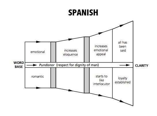 19国买家做生意时都是什么脑回路？谈判套路大总结！