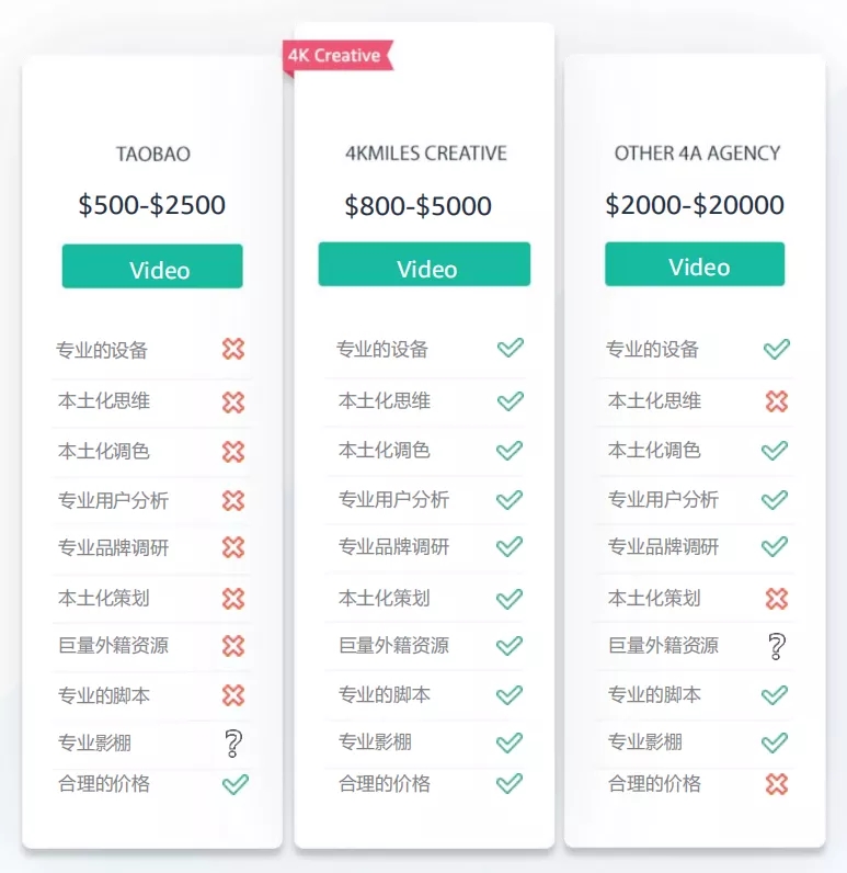 亚马逊品牌化已成趋势!还不懂品牌包装?看看专业团队是怎么做的!