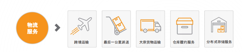 强强联手!Jumia携手UPS扩大在非影响力