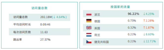 Allegro平台入驻条件有哪些？波兰Allegro电商平台简介