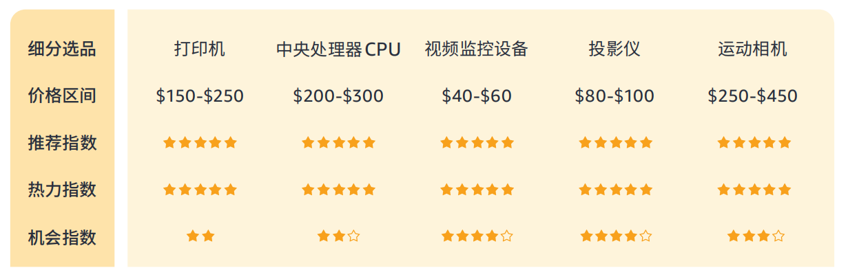 带你看拉美丨女性订单占61.4%，揭秘巴西线上消费力现状