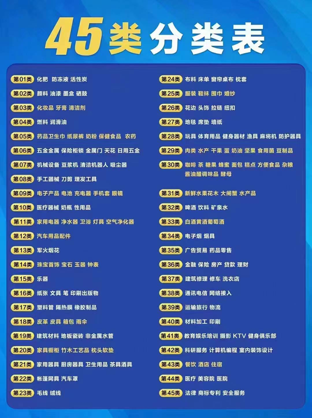 賣家必看的商標注冊類別選擇指南 | 收藏備用