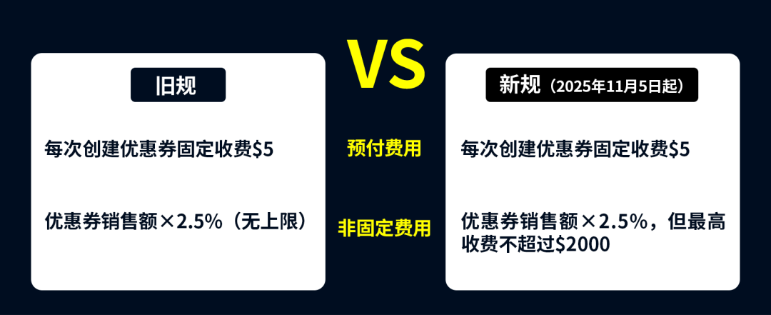 新机制导致亚马逊优惠券大面积报错!明天起,优惠券有新政策,旧优惠券需停用