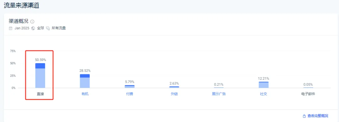 2 元纹身贴做独立站卖爆，一年狂赚千万美金