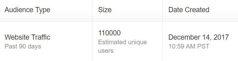 海外社交媒体营销｜三招教你快速定位目标受众
