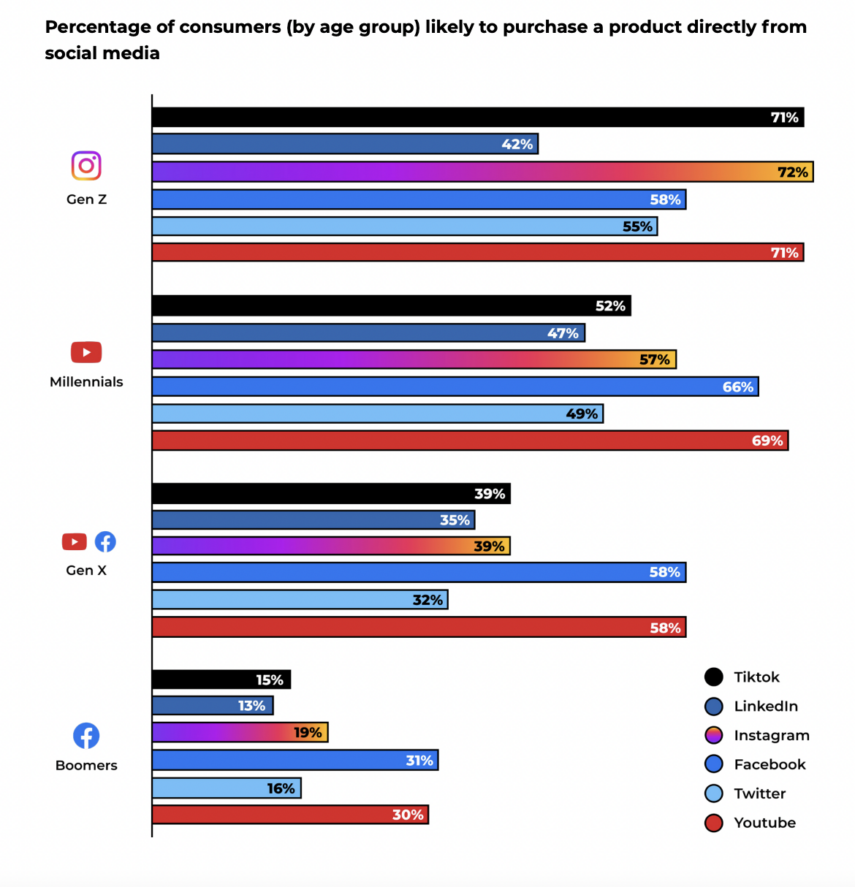 年终画像：2022年Q4旺季美国消费者报告