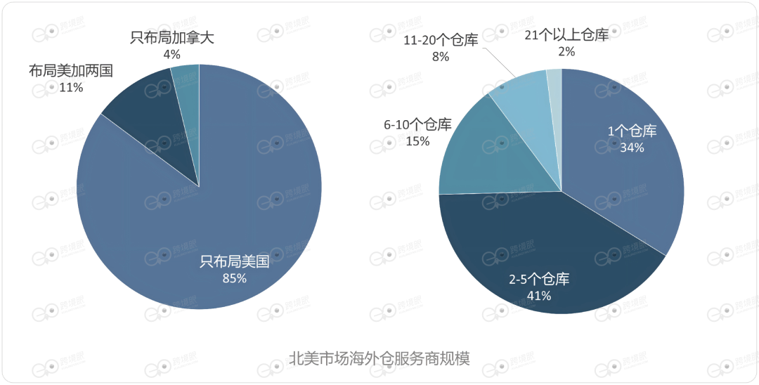 6200个海外仓，藏着2026年跨境电商的答案