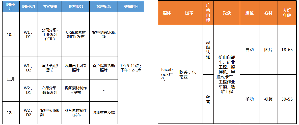 FacebookFacebook获客揭秘（下）