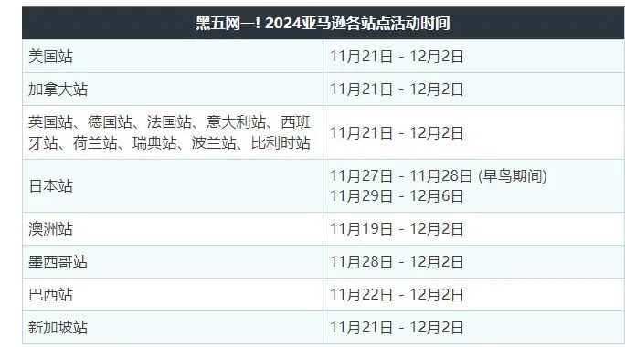 做足功课，备战超长模式黑五