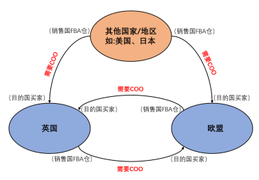 紧急！12月亚马逊卖家必看：三项重要合规生效，避免权限受影响