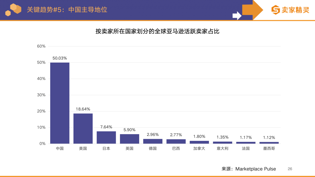 卖家精灵出品|亚马逊2025年度数据报告