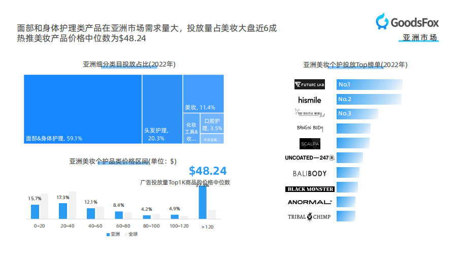 行业报告领取!《全球美妆个护行业DTC品牌营销报告》