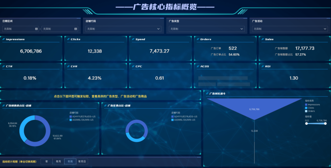 跨境老板越来越累，其实不是因为业务难，而是因为数据太乱