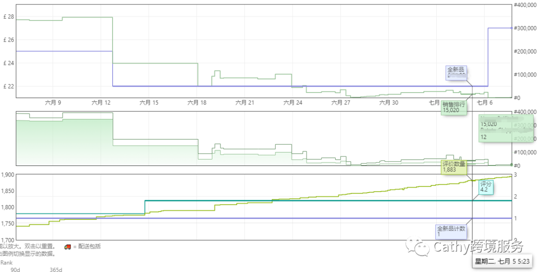 炎炎夏日，Cathy带着新鲜出炉的案例来啦！