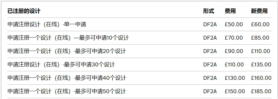 4月1日生效！卖家必须提前做好这三件事，否则成本激增！