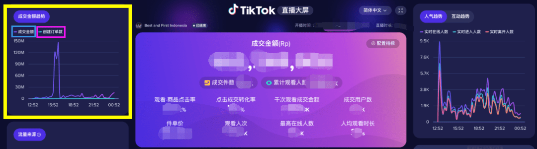 想要爆单却看不懂TikTok直播大屏？手把手教你