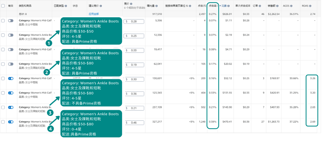 避坑商品投放的四大「常见误区」，拉动流量正循环！