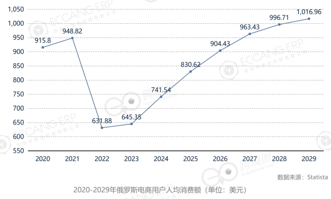 掘金“北極熊市場”——2026年在俄羅斯做跨境電商