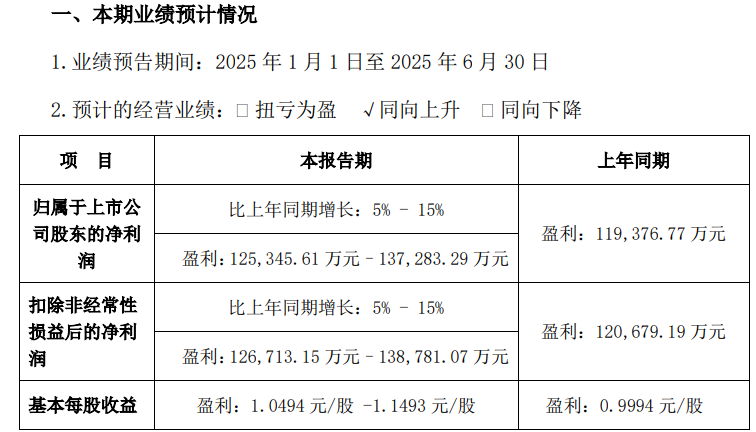 “跨境吸金王”半年狂赚12亿！重金投向新业务！