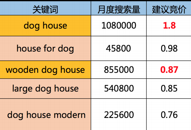 超详细亚马逊跨境产品推广SOP流程，建议收藏！