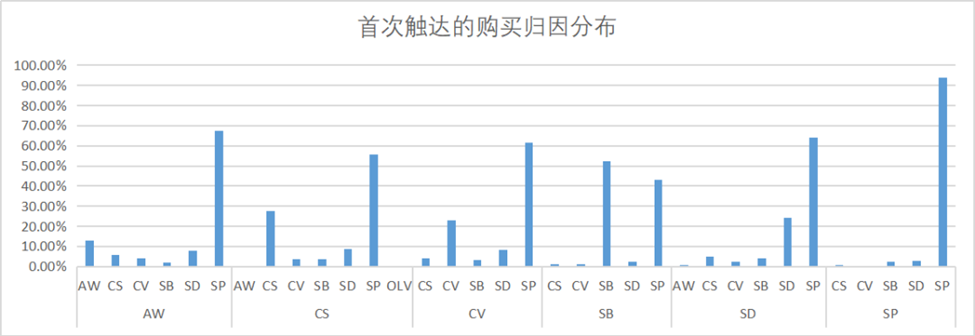 你真的了解AMC是什么吗？看Flywheel如何基于亚马逊AMC进行营销数据分析