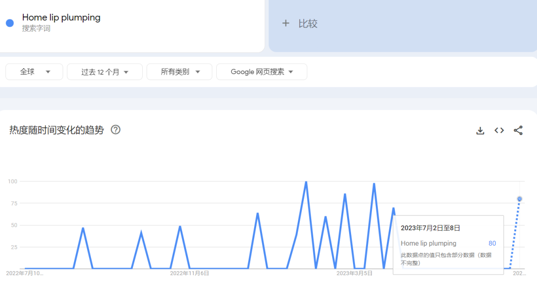 TikTok“丰唇神器”获4000万播放，居家轻松丰唇引大量网友关注