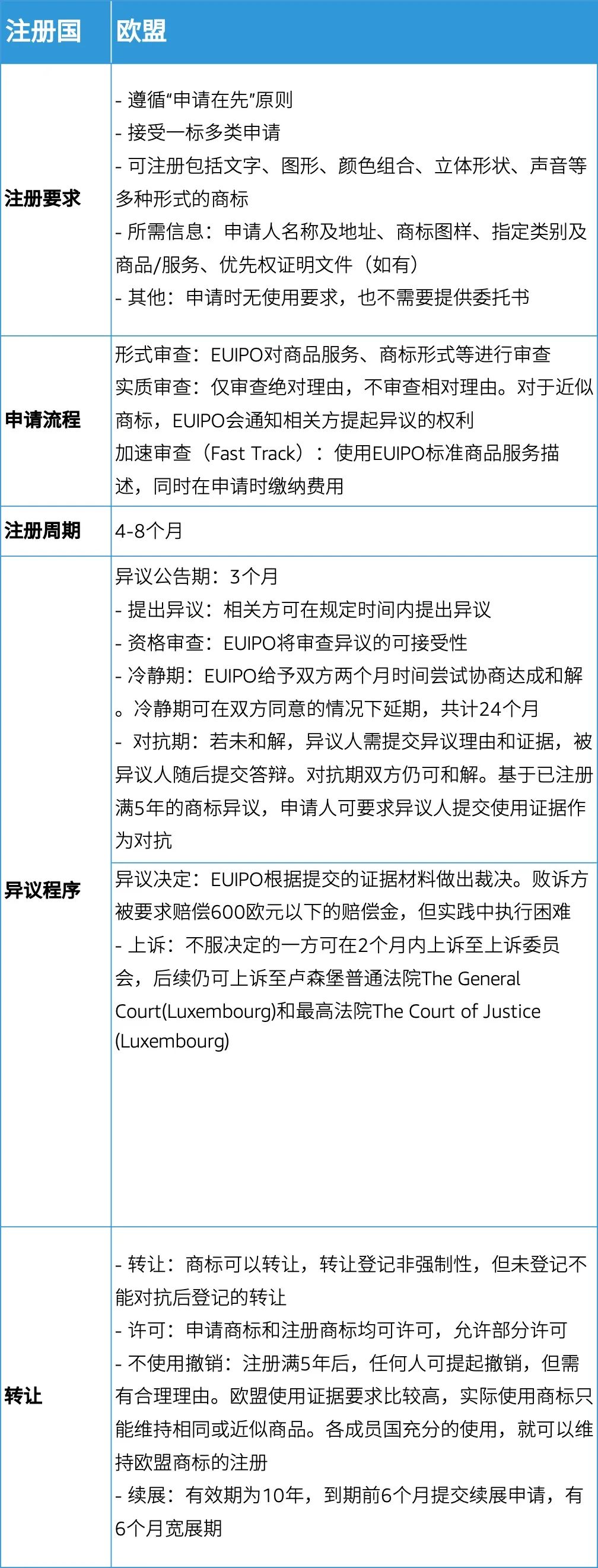 隔壁卖家年入$100W+，你以为是运气，其实他早就布局了这件事！