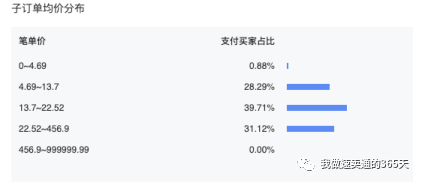 速卖通数据化选品方法有哪些？超简单的9个方式快来食用