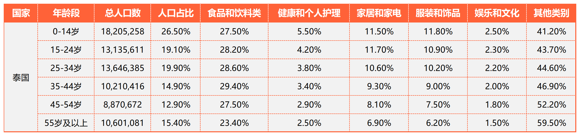 东南亚电商精细化运营的实战运营方法论丨跨境名人堂第58期