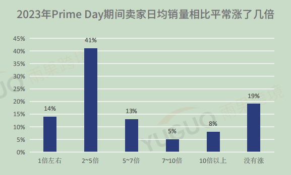 2023上半年跨境電商行業趨勢報告發布