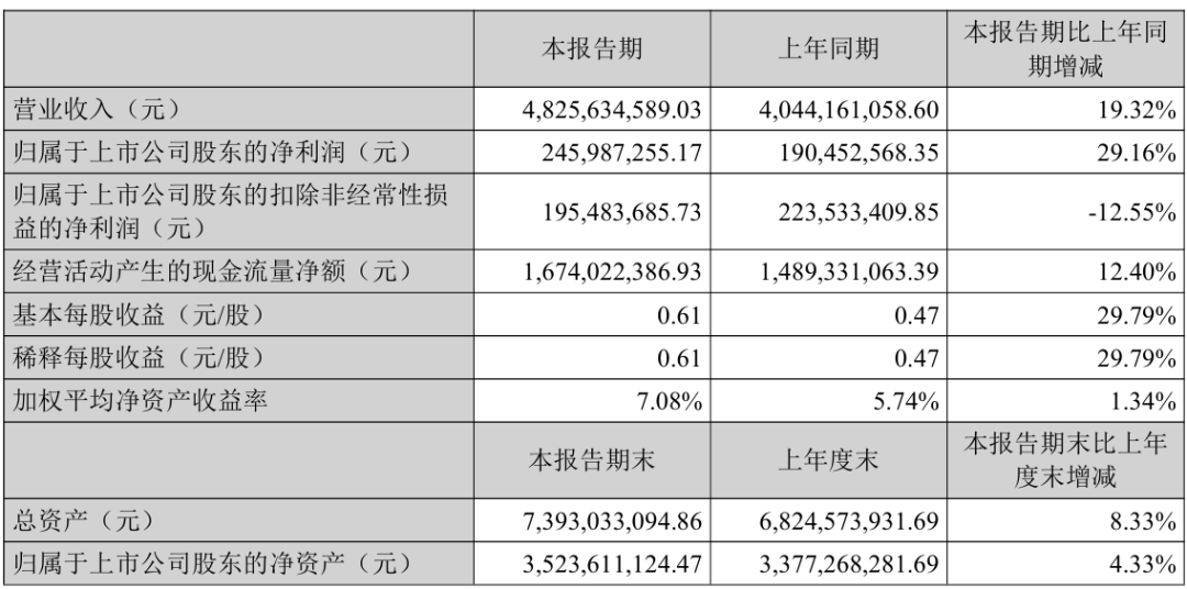 跨境大卖2026半年报出炉！谁是你的意难平？