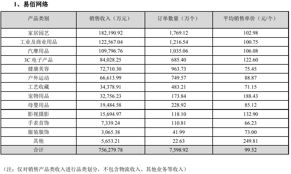 不能比！2024年易佰网络有近1000个亚马逊店铺
