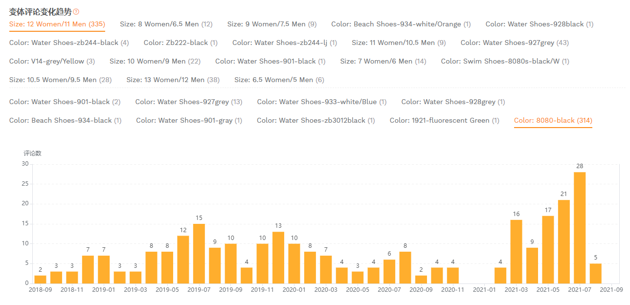 亚马逊评论智能分析， 卖家精灵 这一个 功能 就够了！