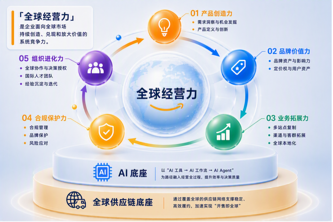 亚马逊全球开店首办领航者创想营,助力出海品牌崛起