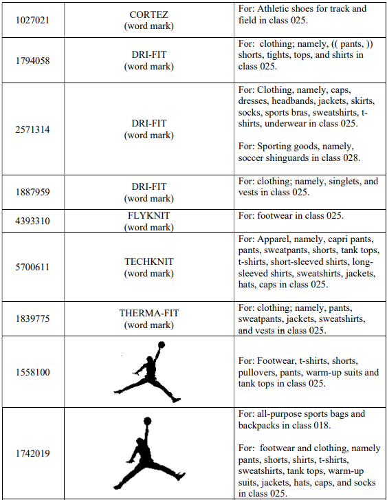 [22-3350]GBC律所代理Nike耐克再发案，TRO听证会将于7月5日召开[22-cv-3350]